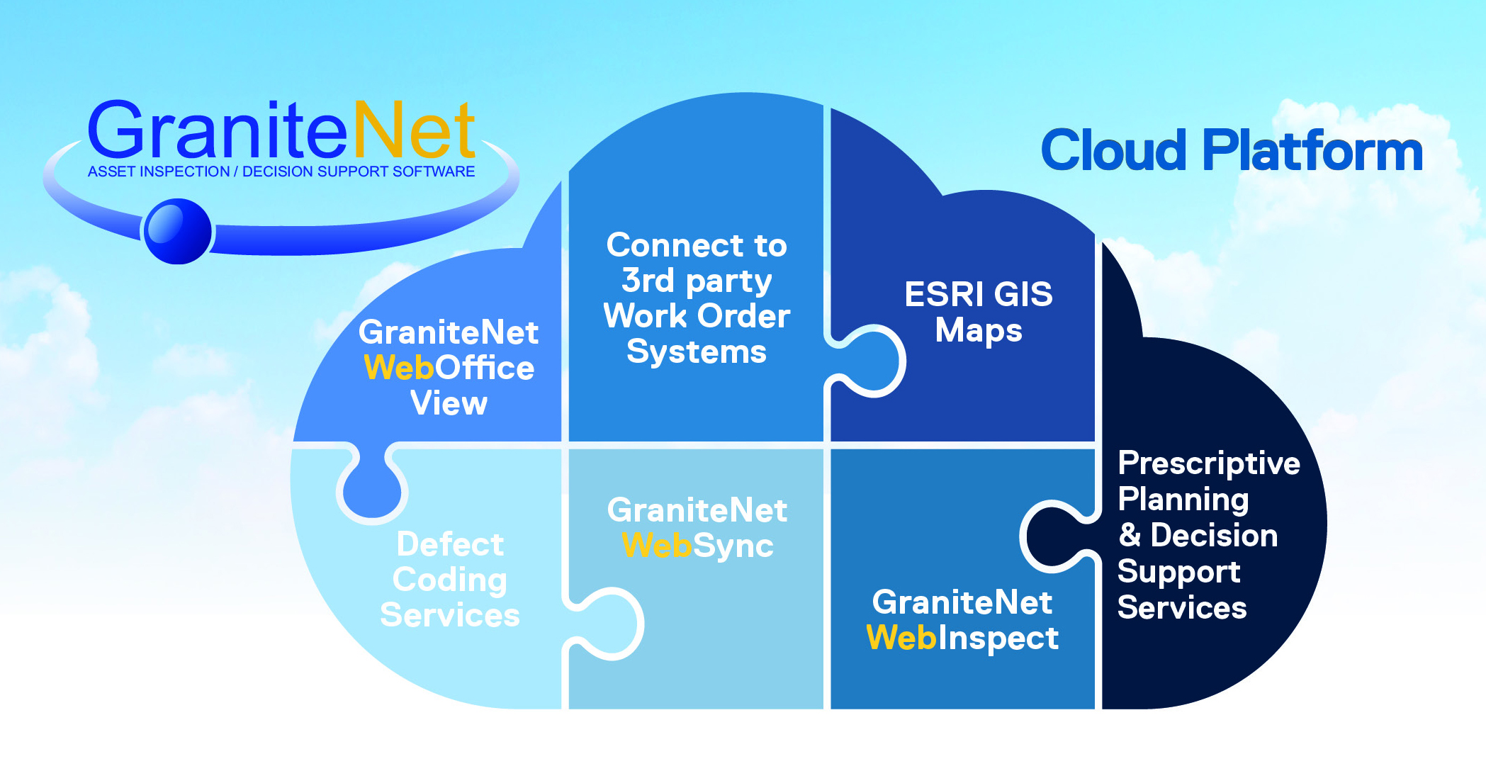 GraniteNet Cloud
