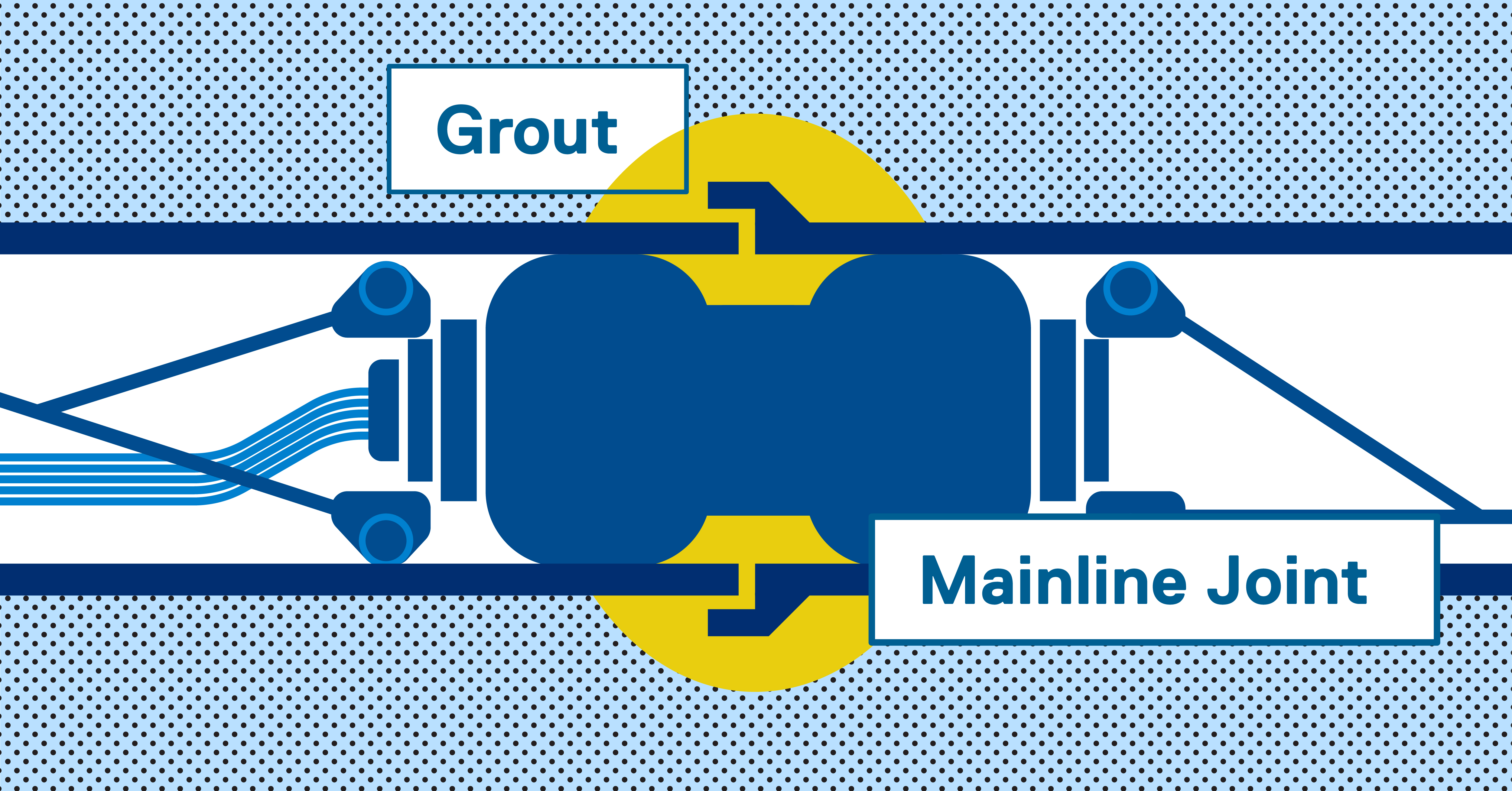 mainline joint grouting